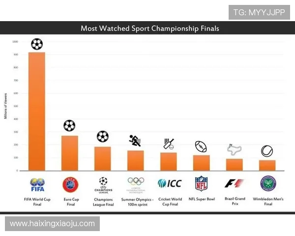 欧冠足球与世界杯赛事的异同与全球影响力对比