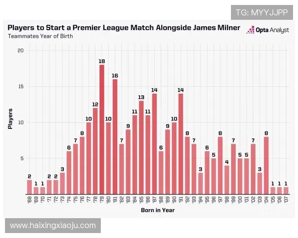 英超球员数据统计网站推荐及使用指南