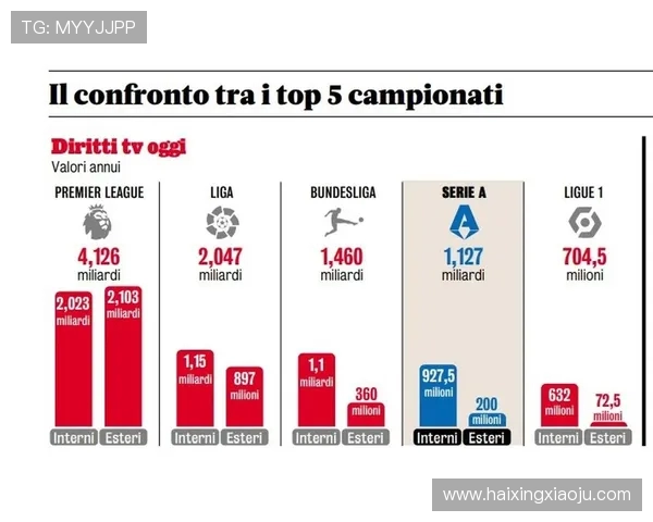 英超球队的收入:商业化与收入来源 英超球队的收入:商业化与收入来源